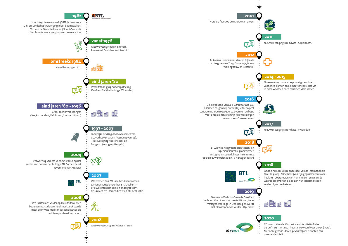 Infographic A3