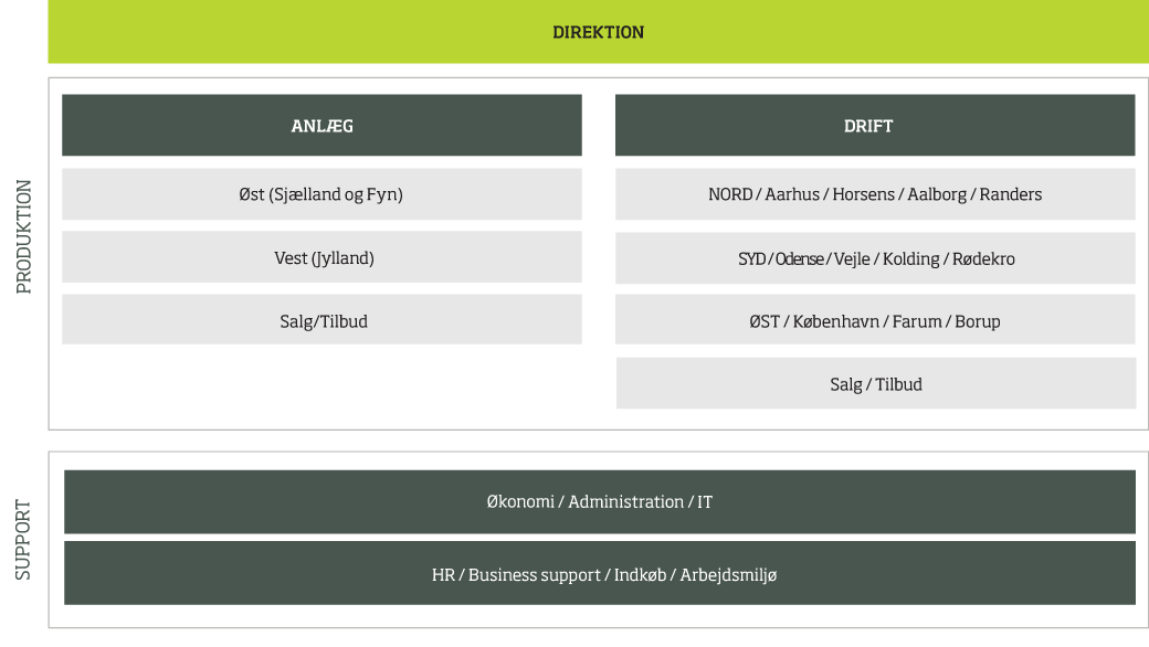 diagram-okn